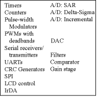 Table 1. Examples of digital and analog user modules